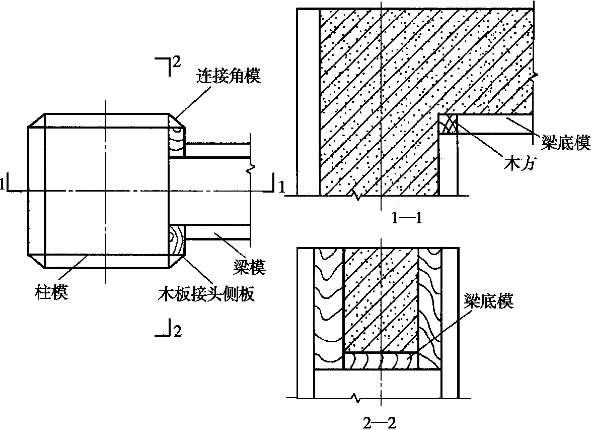 二、模板安裝